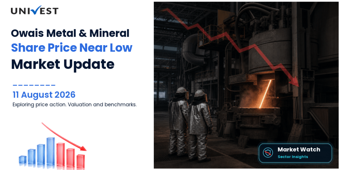 Owais Metal & Mineral Processing Ltd. Share Price