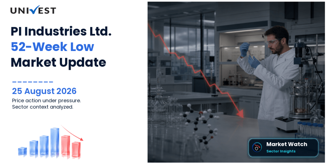 PI Industries Share Price
