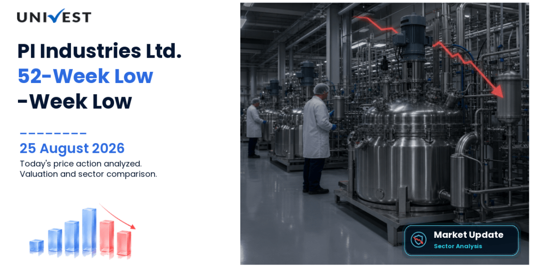 PI Industries Ltd. Share Price