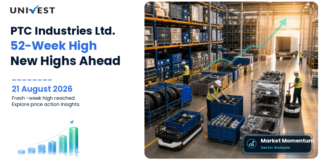 PTC Industries Ltd. Share Price