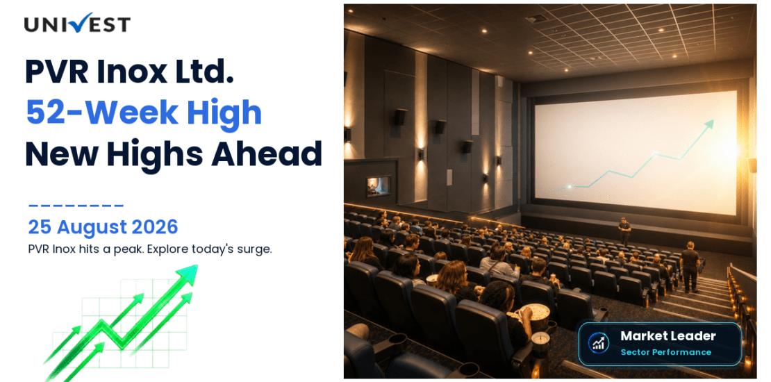 PVR Inox Share Price