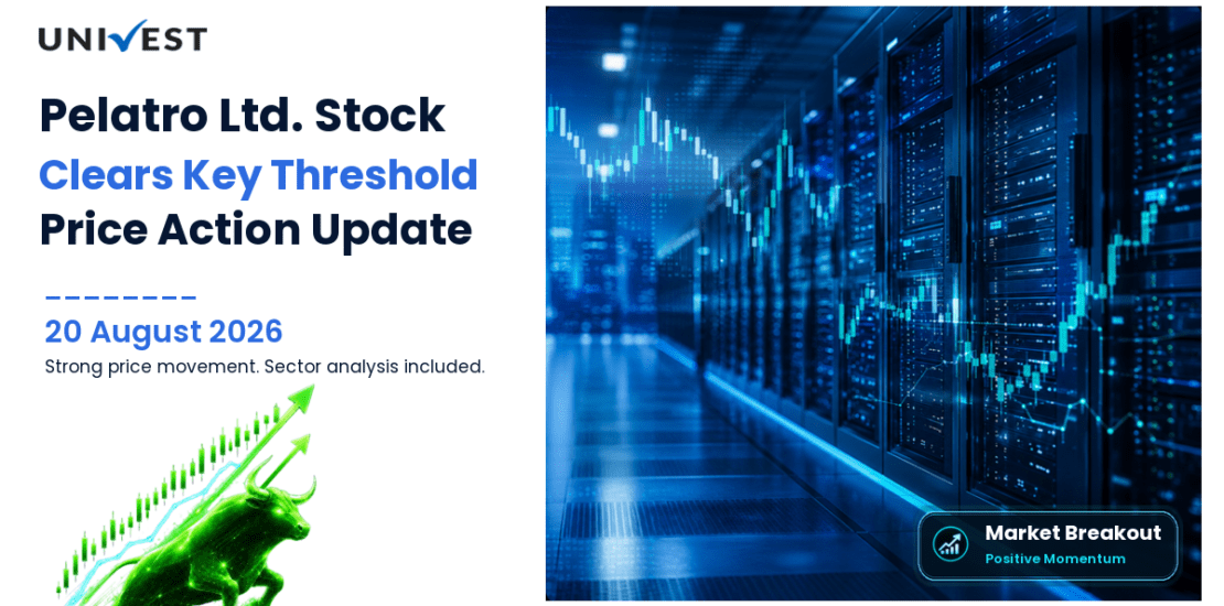 Pelatro Ltd. Share Price
