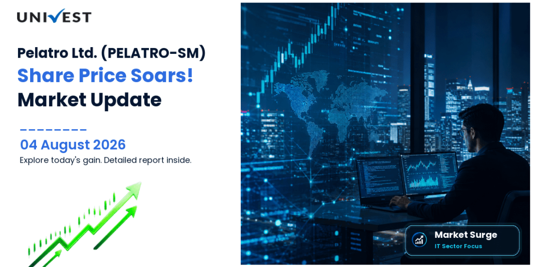 Pelatro Ltd. Share Price