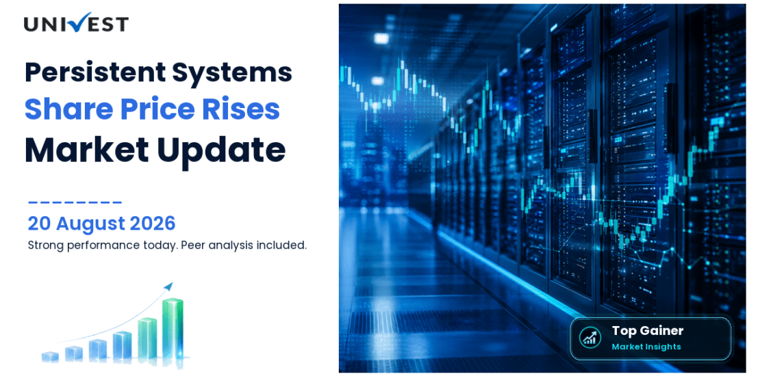 Persistent Systems Share Price