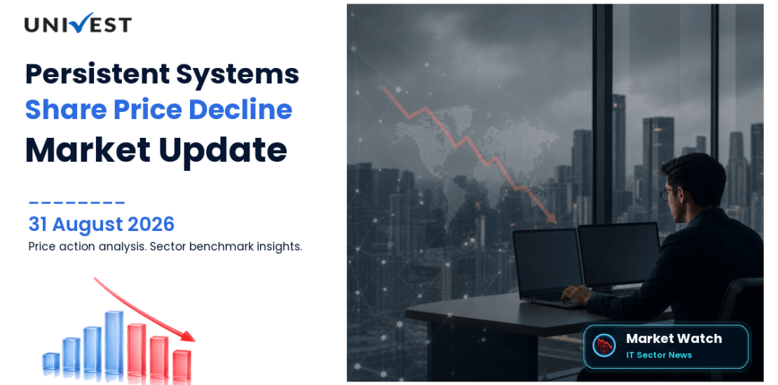 Persistent Systems Share Price