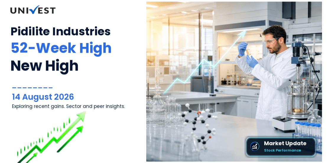 Pidilite Industries Share Price