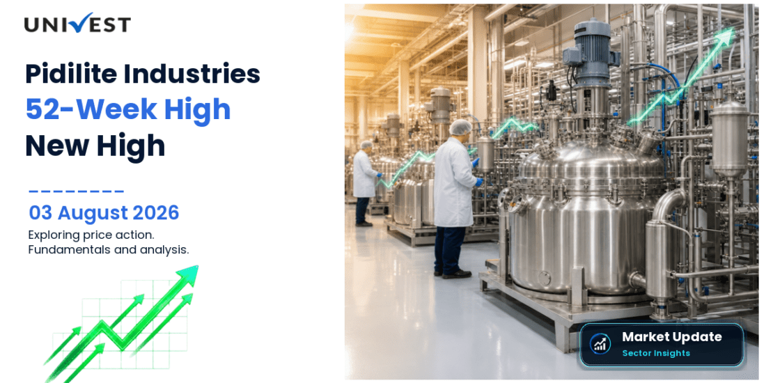 Pidilite Industries Ltd. Share Price