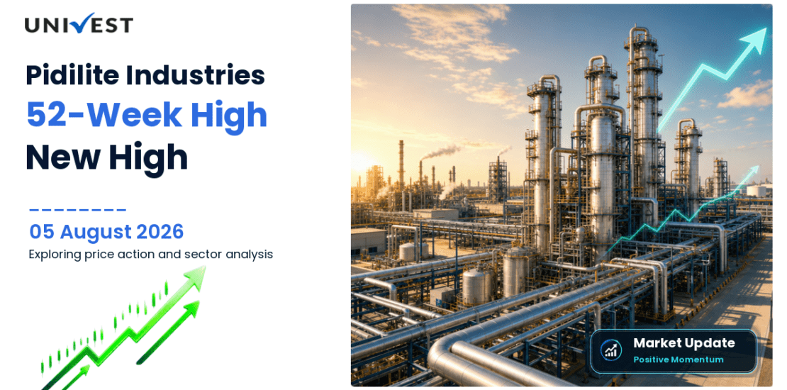 Pidilite Industries Ltd. Share Price
