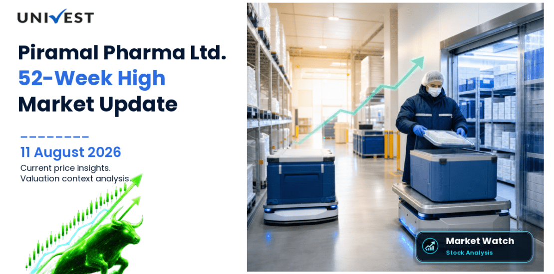 Piramal Pharma Ltd. Share Price