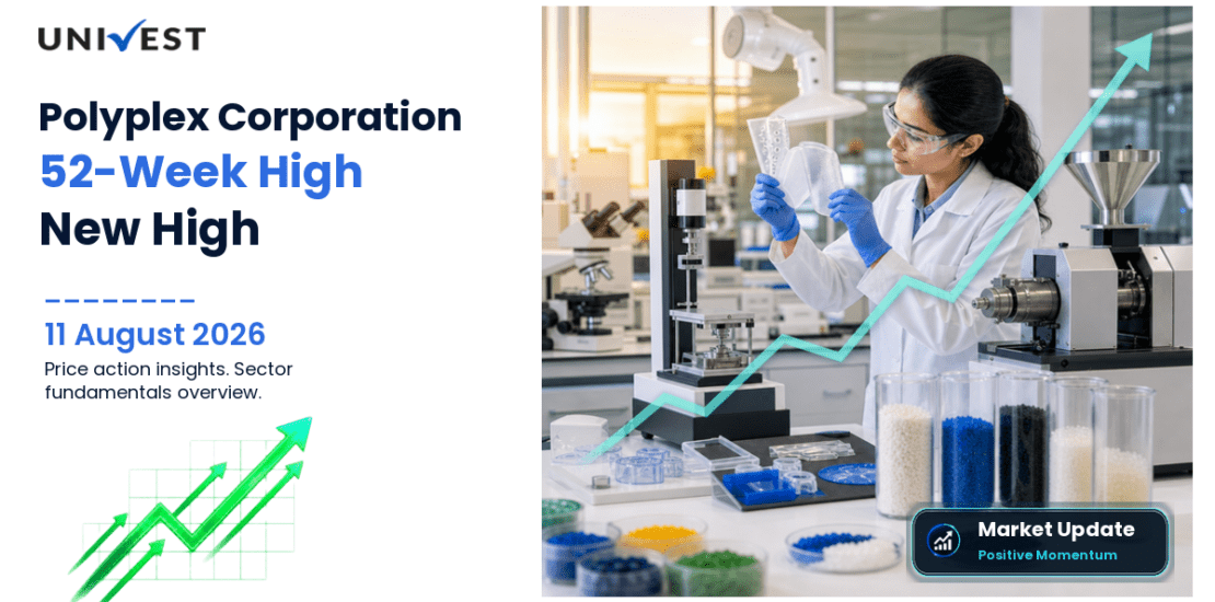 Polyplex Corporation Share Price