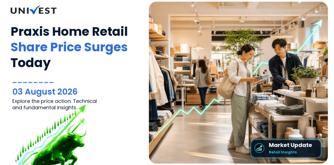 Praxis Home Retail Ltd. Share Price