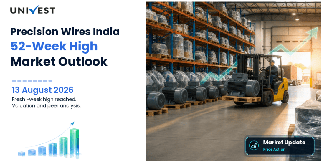 Precision Wires India Ltd. Share Price