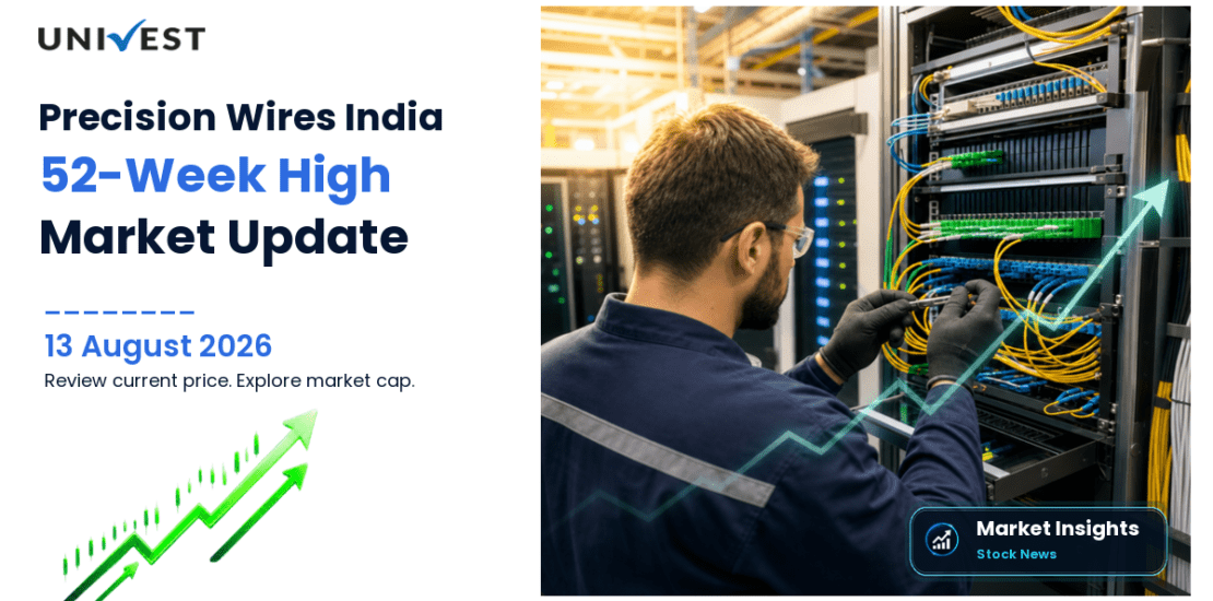 Precision Wires India Ltd. Share Price