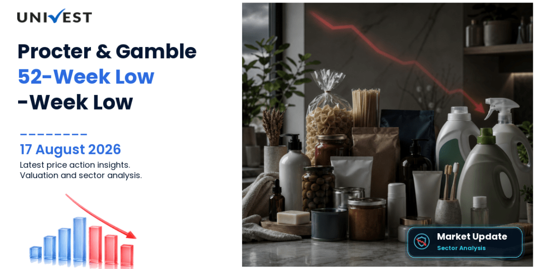 Procter & Gamble Hygiene and Health Care Ltd. Share Price