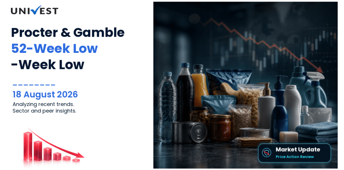 Procter & Gamble Hygiene and Health Care Ltd. Share Price