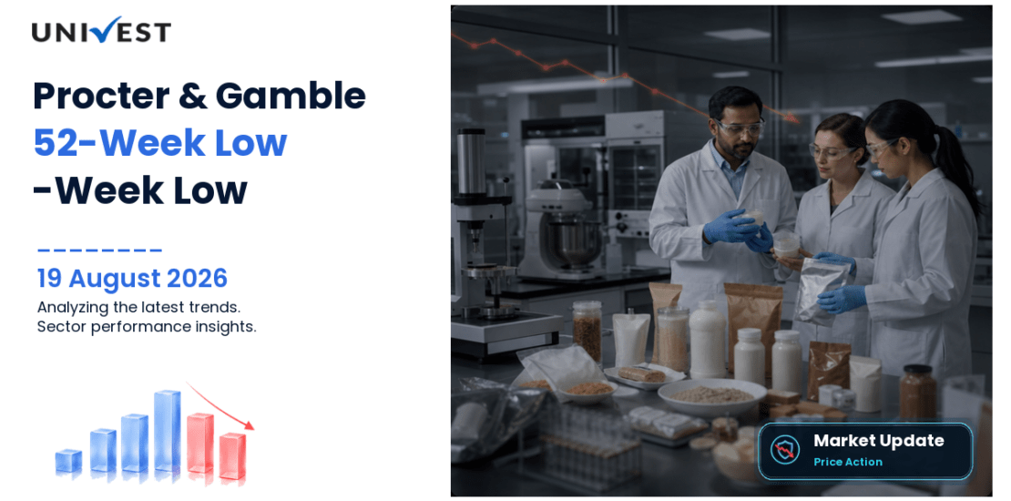Procter & Gamble Hygiene and Health Care Ltd. Share Price