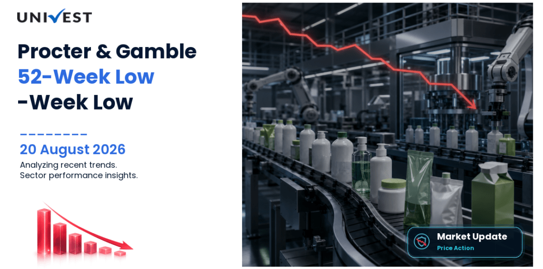 Procter & Gamble Hygiene and Health Care Ltd. Share Price