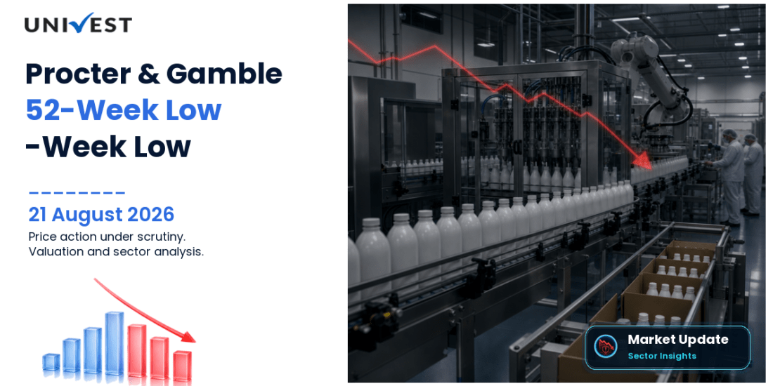 Procter & Gamble Hygiene and Health Care Ltd. Share Price