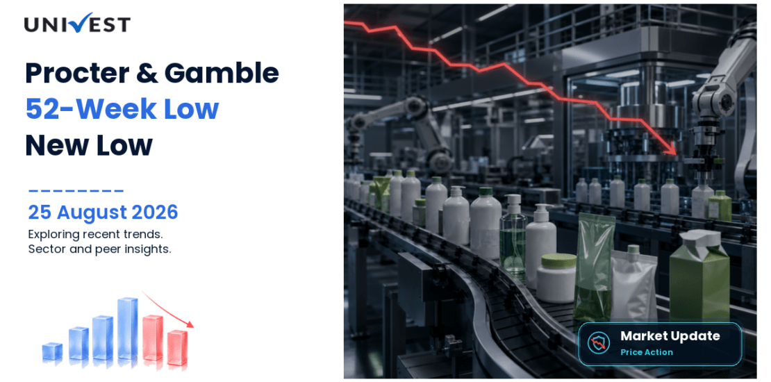 Procter & Gamble Hygiene and Health Care Ltd. Share Price