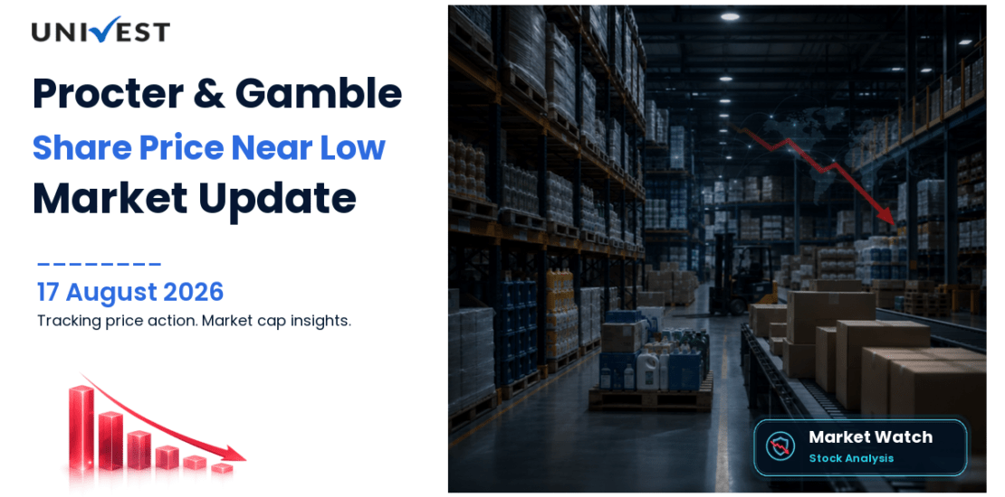 Procter & Gamble Hygiene and Health Care Ltd. Share Price