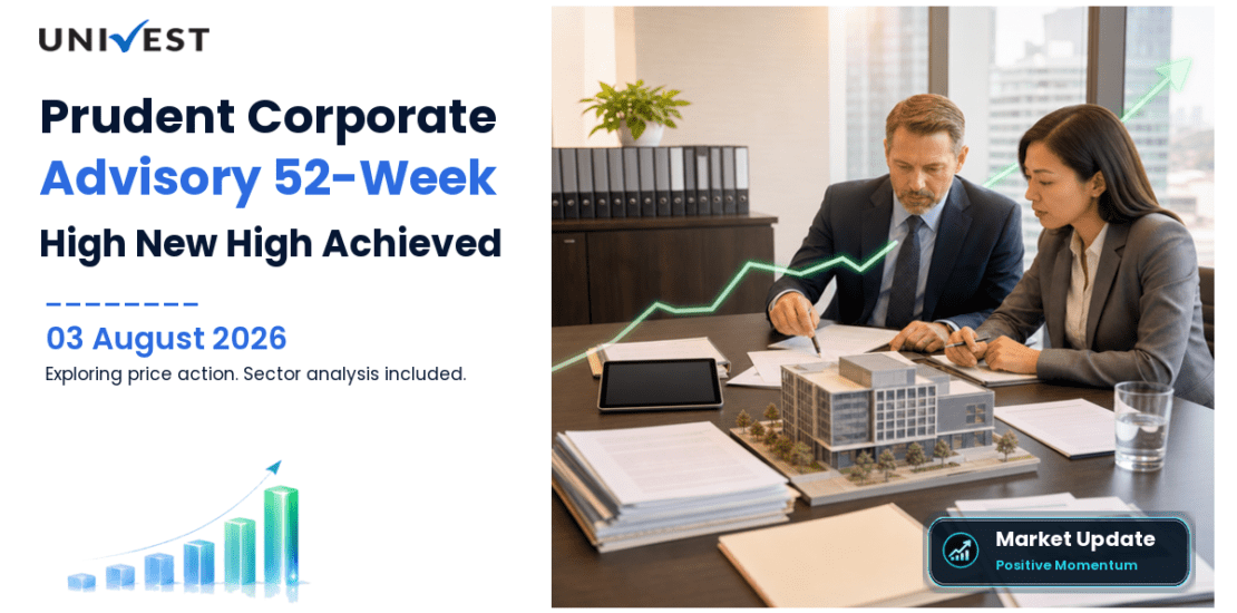 Prudent Corporate Advisory Services Ltd. Share Price