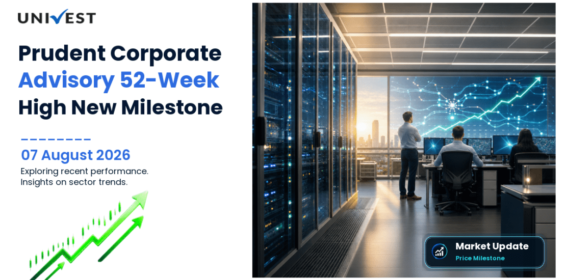 Prudent Corporate Advisory Services Ltd. Share Price