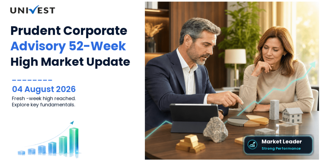 Prudent Corporate Advisory Services Ltd. Share Price