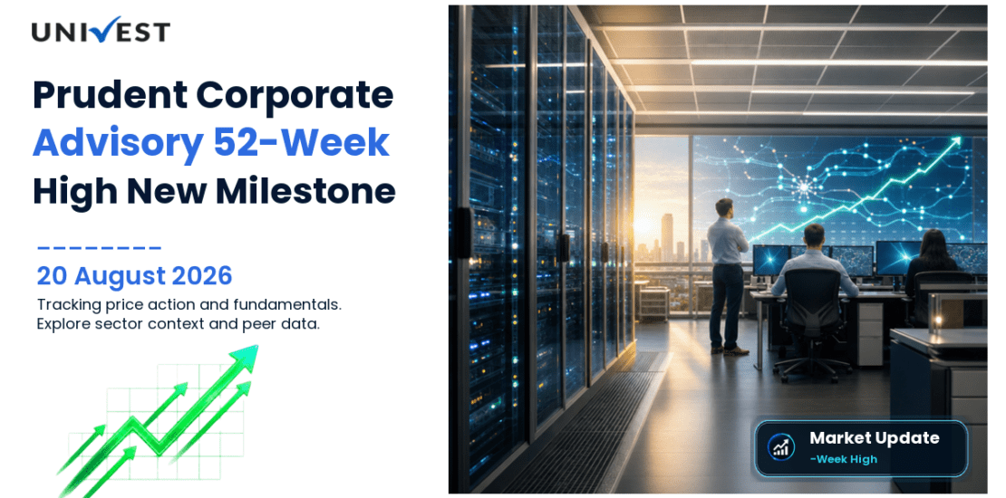 Prudent Corporate Advisory Services Ltd. Share Price