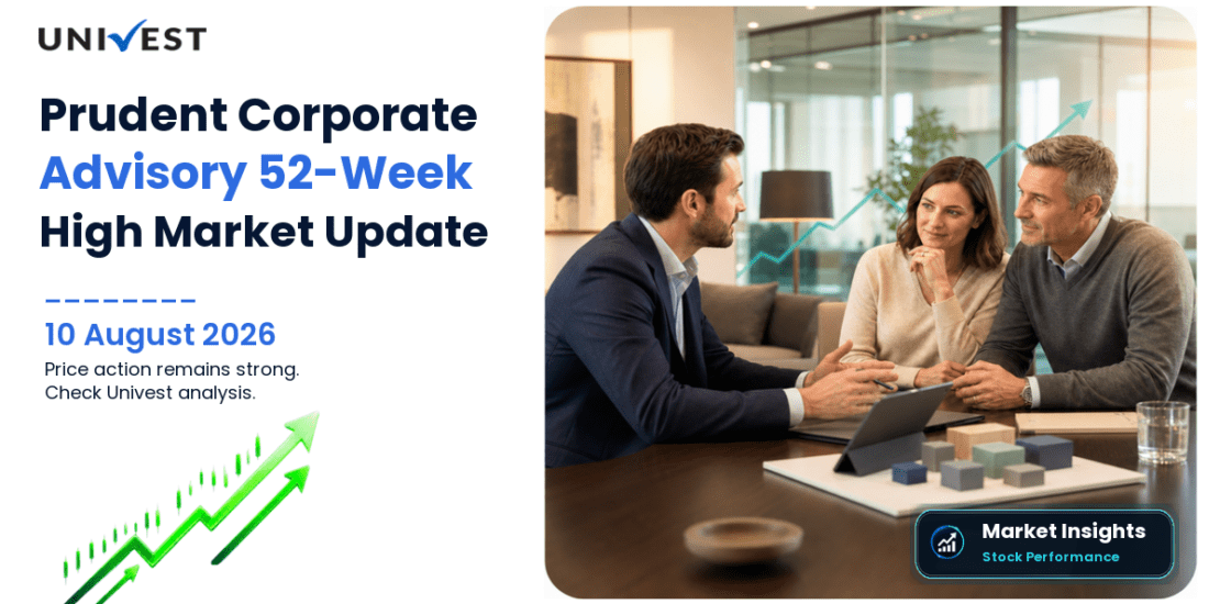 Prudent Corporate Advisory Services Ltd. Share Price