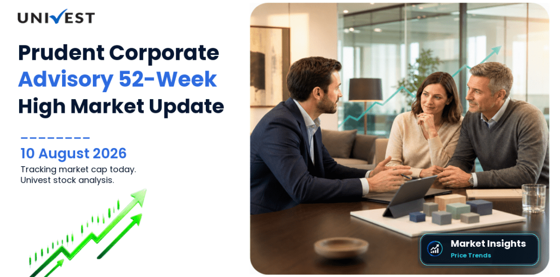 Prudent Corporate Advisory Services Ltd. Share Price