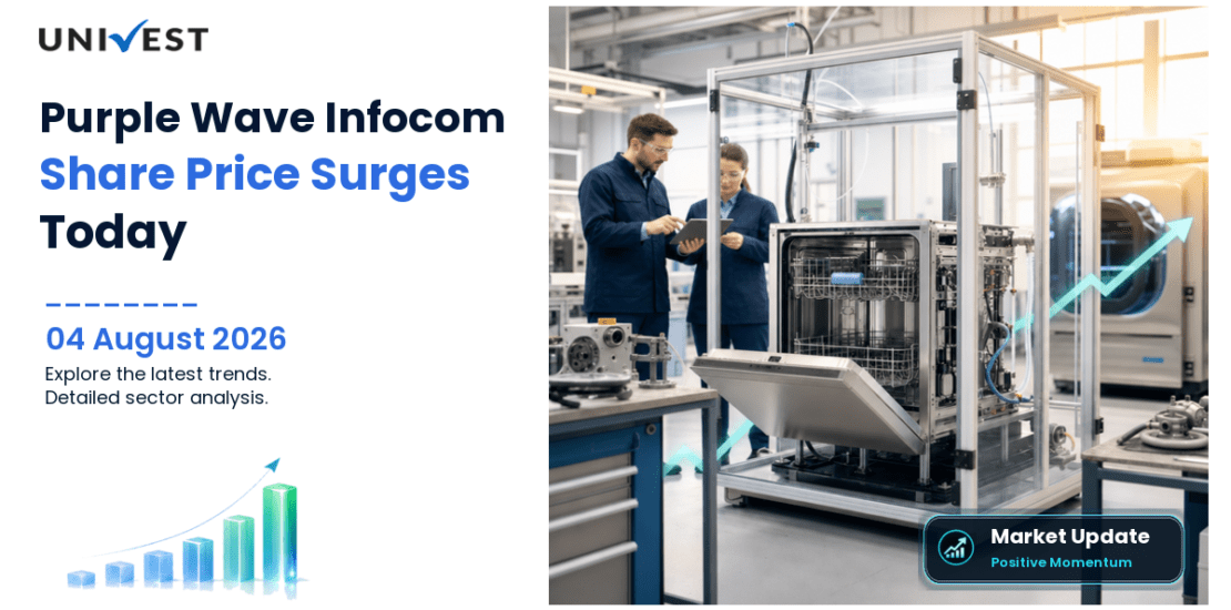 Purple Wave Infocom Ltd. Share Price