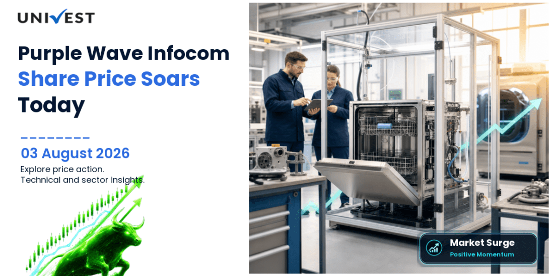 Purple Wave Infocom Ltd. Share Price