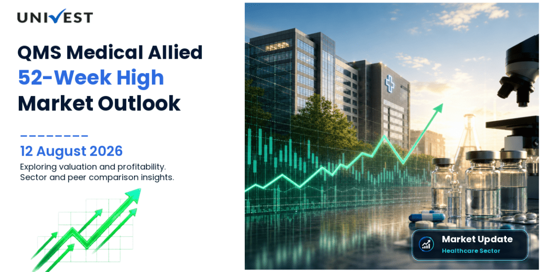 QMS Medical Allied Services Ltd. Share Price