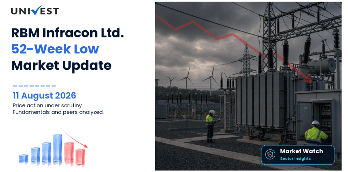 RBM Infracon Ltd. Share Price