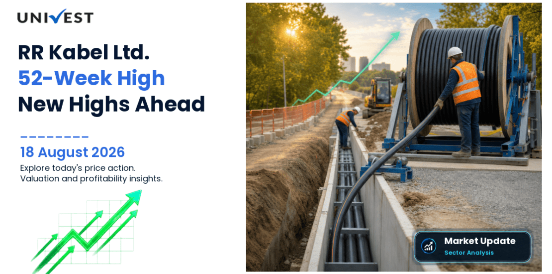 RR Kabel Ltd. Share Price