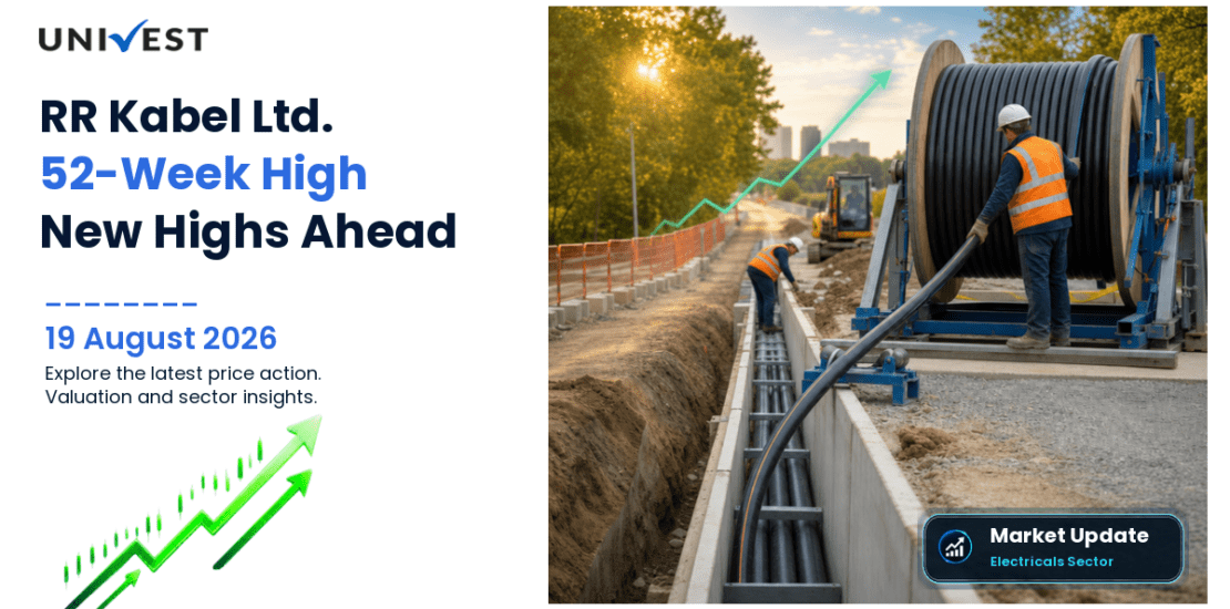 RR Kabel Ltd. Share Price