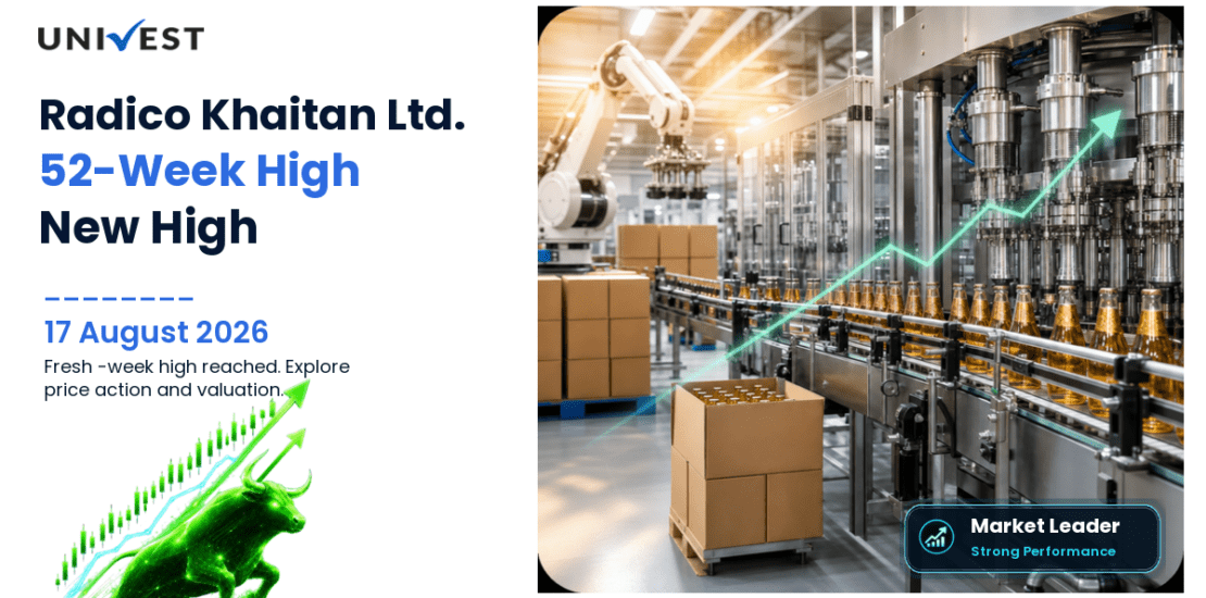 Radico Khaitan Share Price