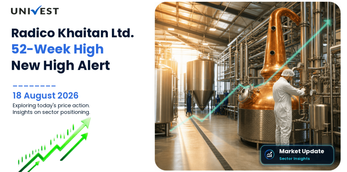 Radico Khaitan Share Price