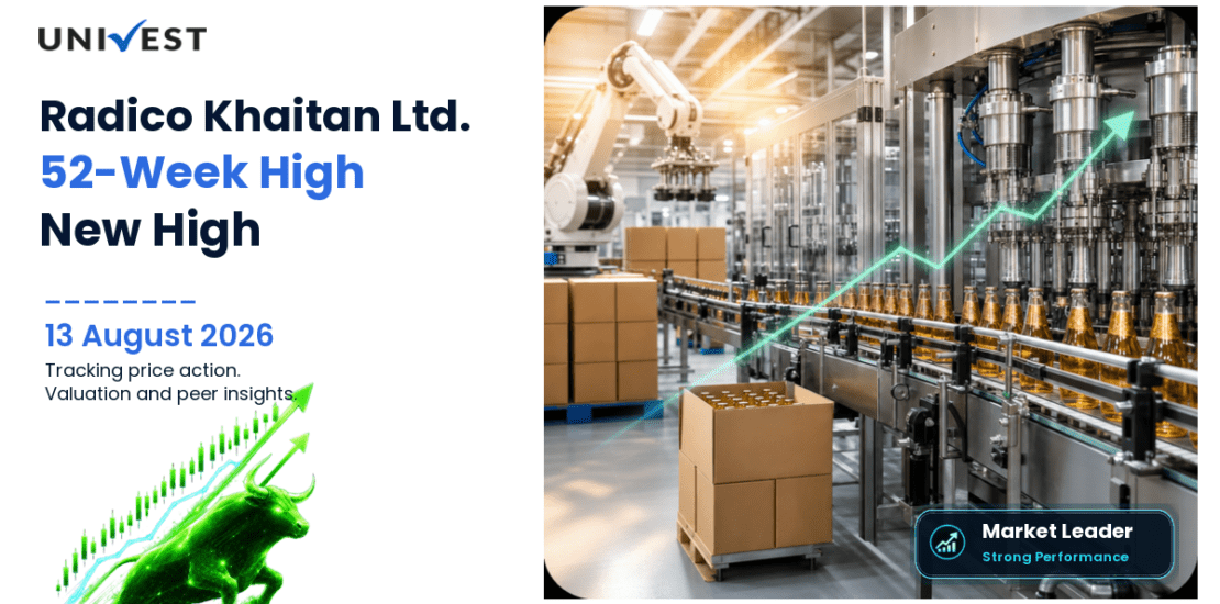 Radico Khaitan Ltd. Share Price