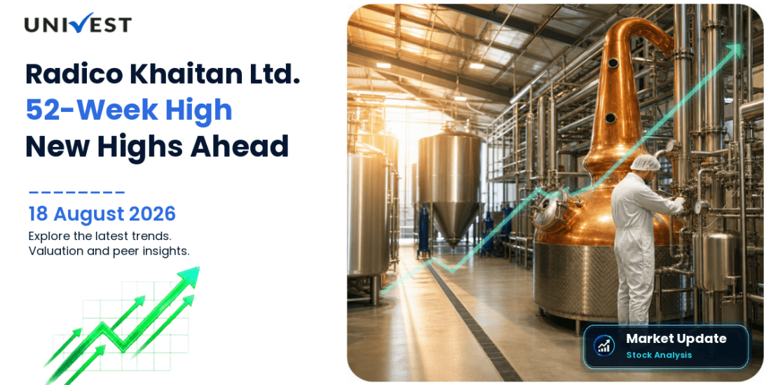 Radico Khaitan Ltd. Share Price