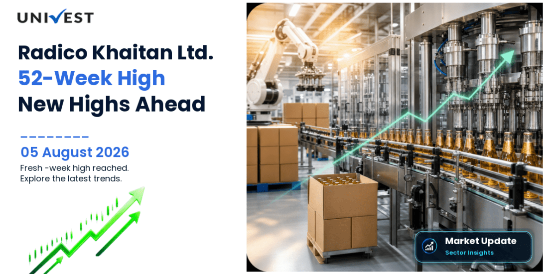 Radico Khaitan Ltd. Share Price