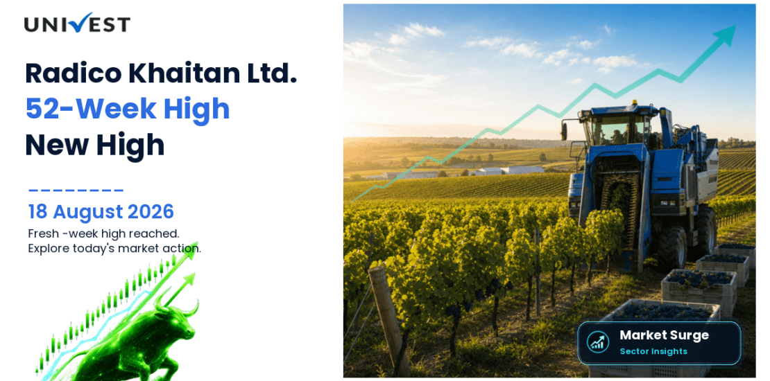 Radico Khaitan Share Price