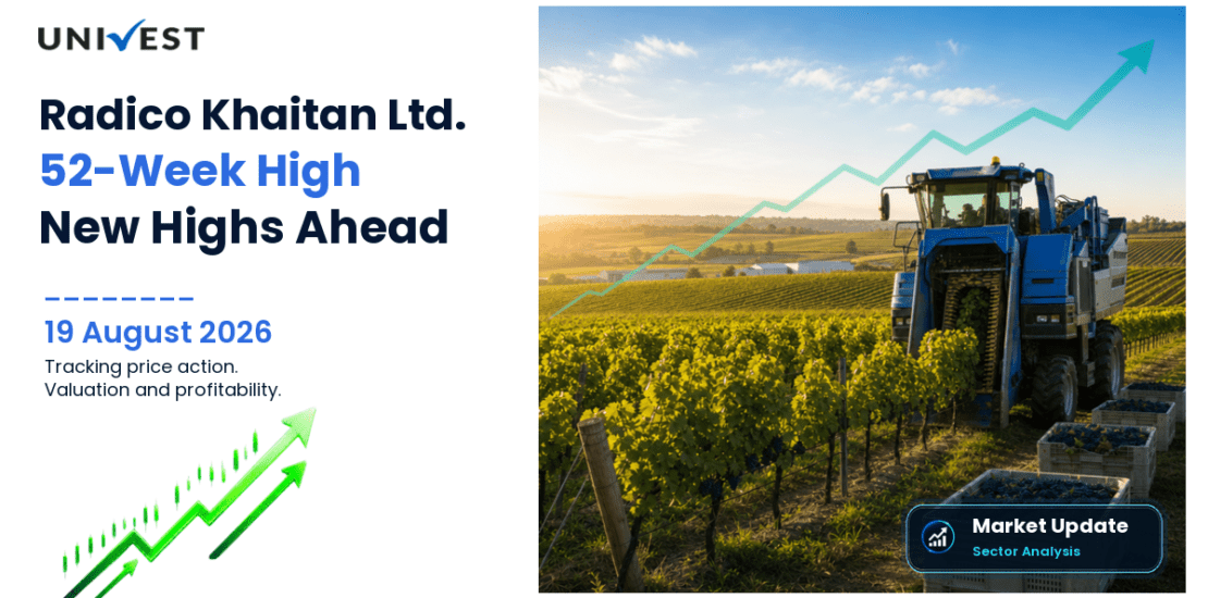 Radico Khaitan Share Price