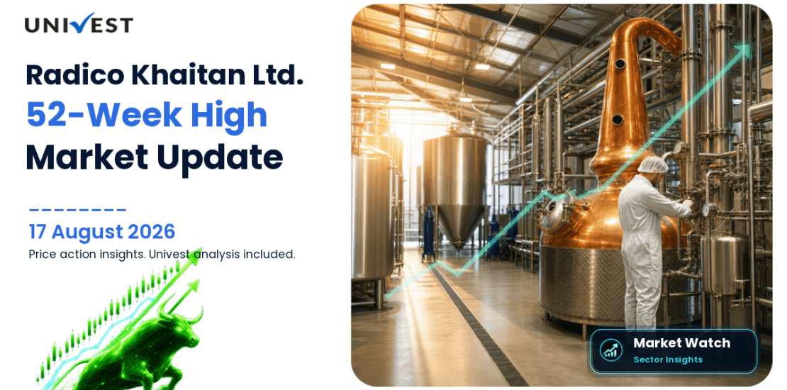Radico Khaitan Ltd. Share Price