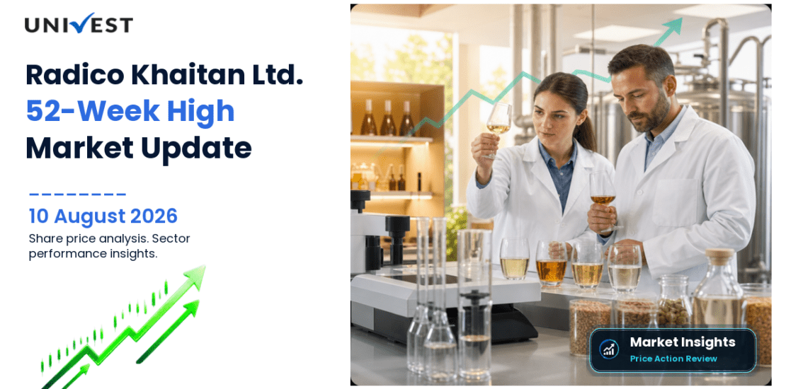 Radico Khaitan Ltd. Share Price