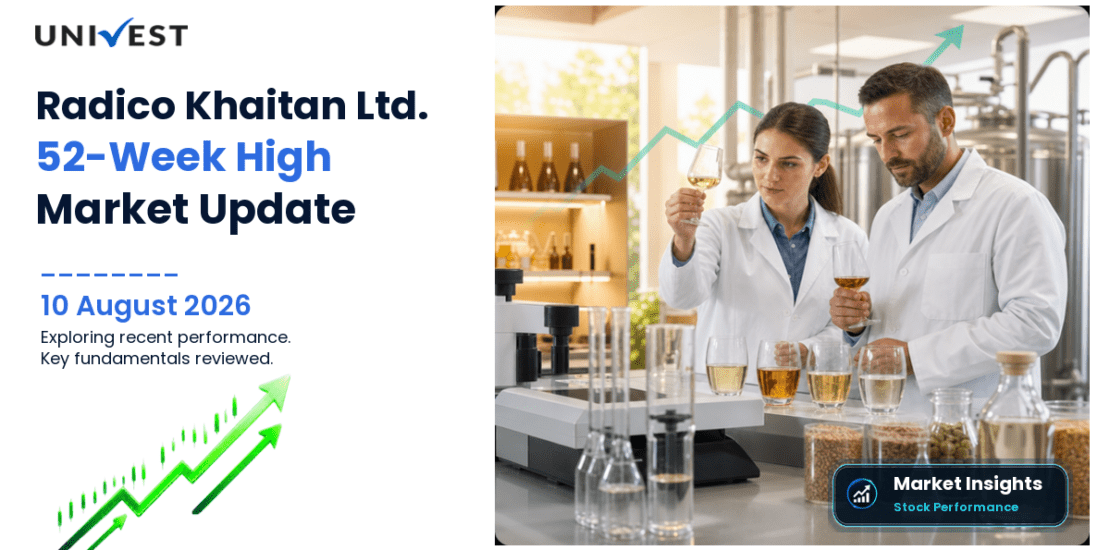 Radico Khaitan Ltd. Share Price