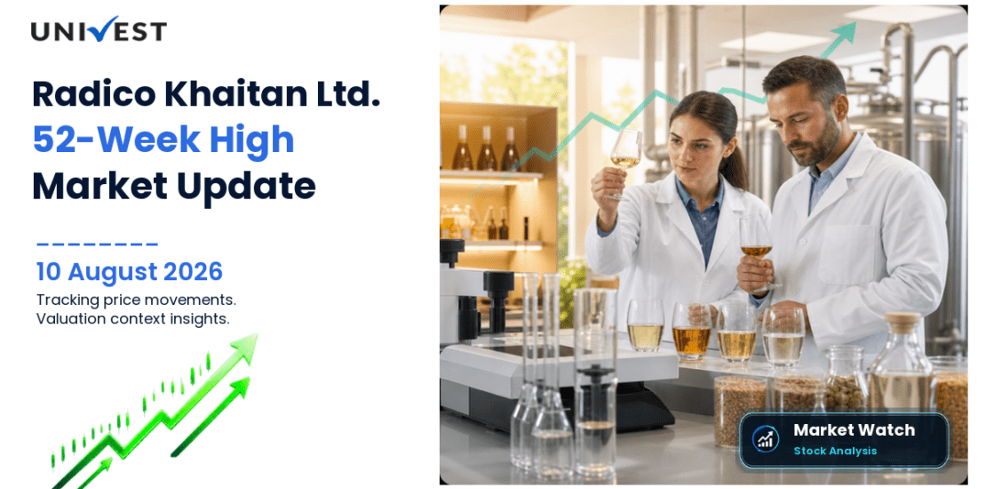 Radico Khaitan Ltd. Share Price