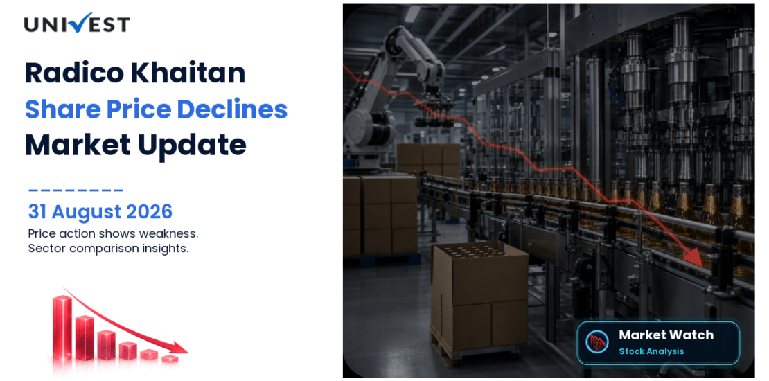 Radico Khaitan Share Price