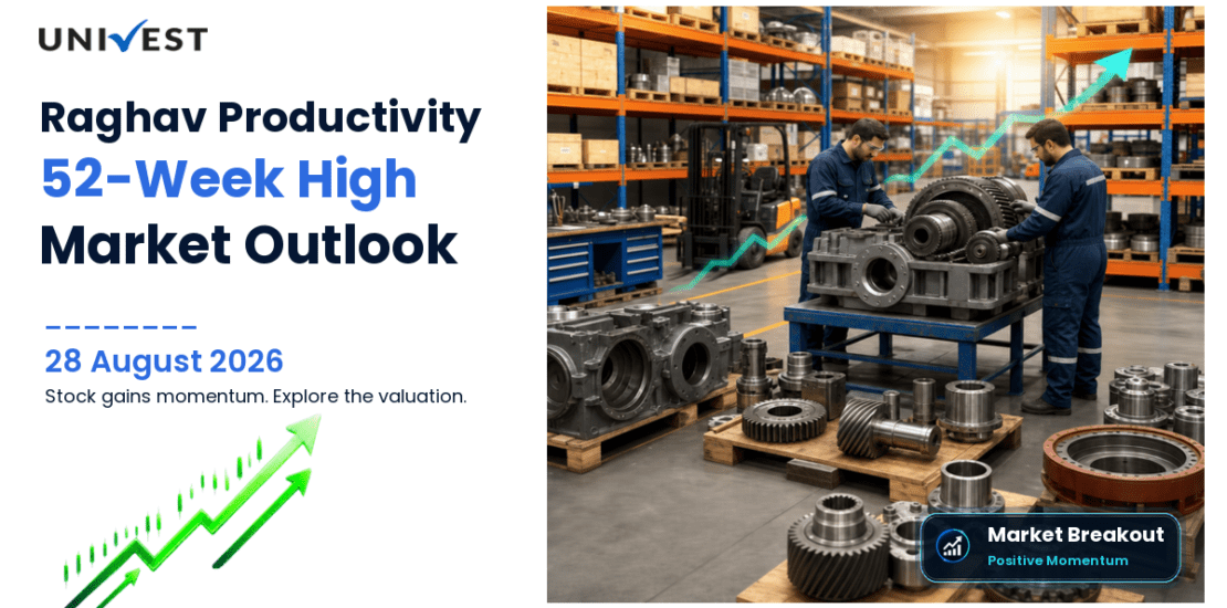 Raghav Productivity Enhancers Share Price