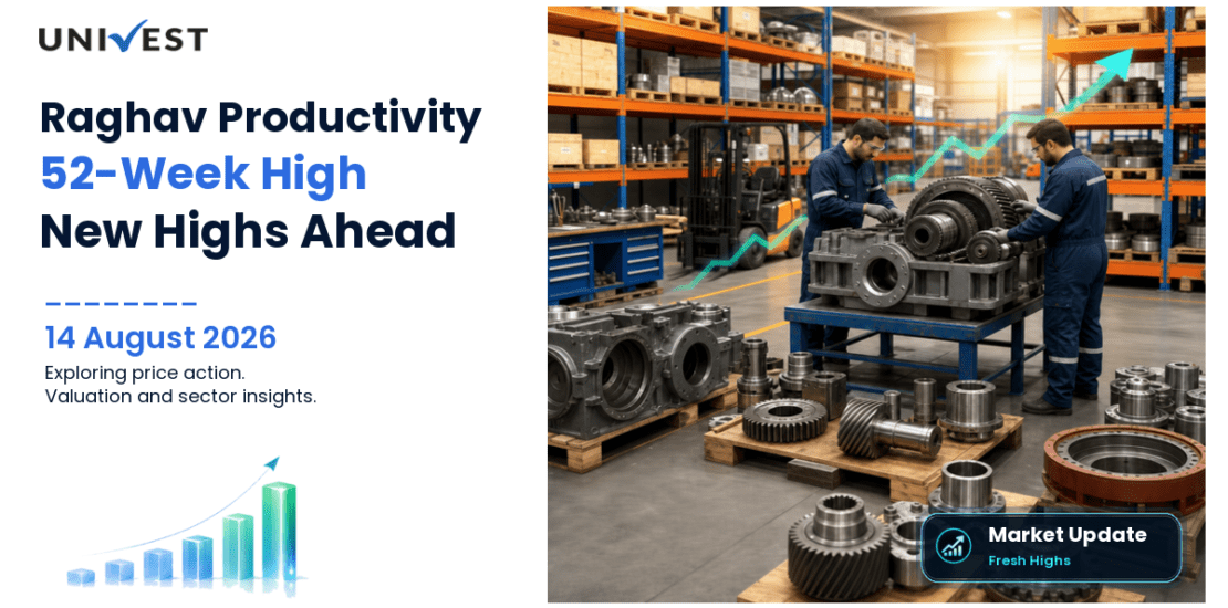 Raghav Productivity Enhancers Ltd. Share Price